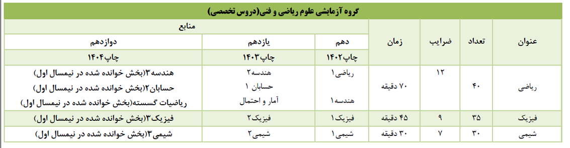 گروه آزمايشي علوم رياضي و فني دروس تخصصي 