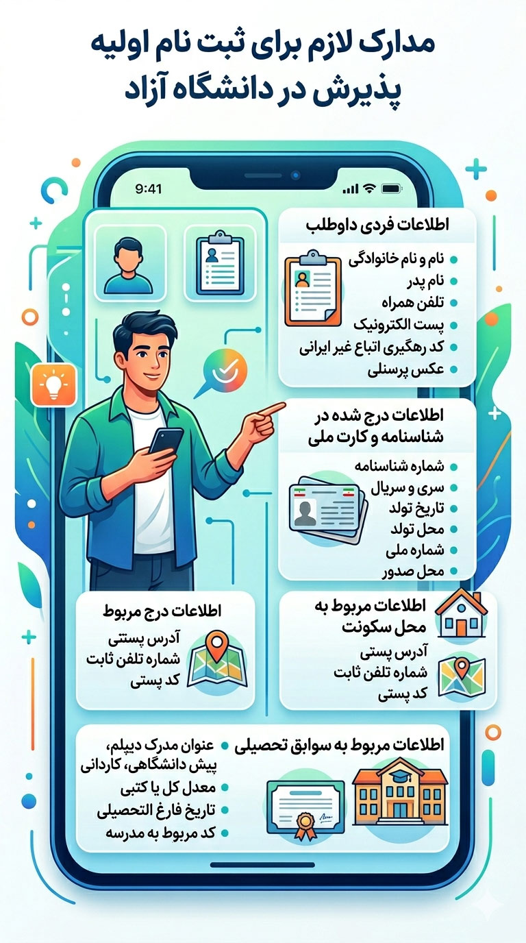 مدارک لازم برای ثبت نام اولیه بدون کنکور دانشگاه آزاد اسلامی